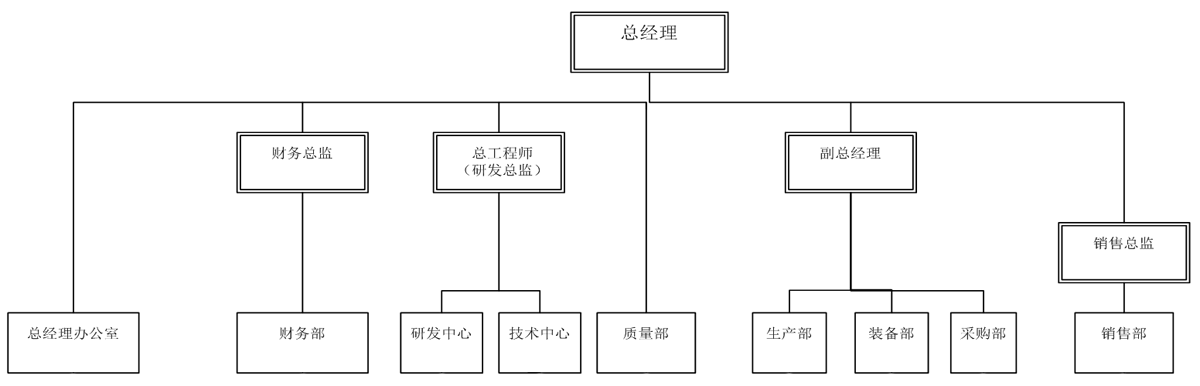 组织机构图.png